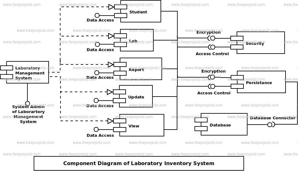 Laboratory Management System UML Diagram FreeProjectz